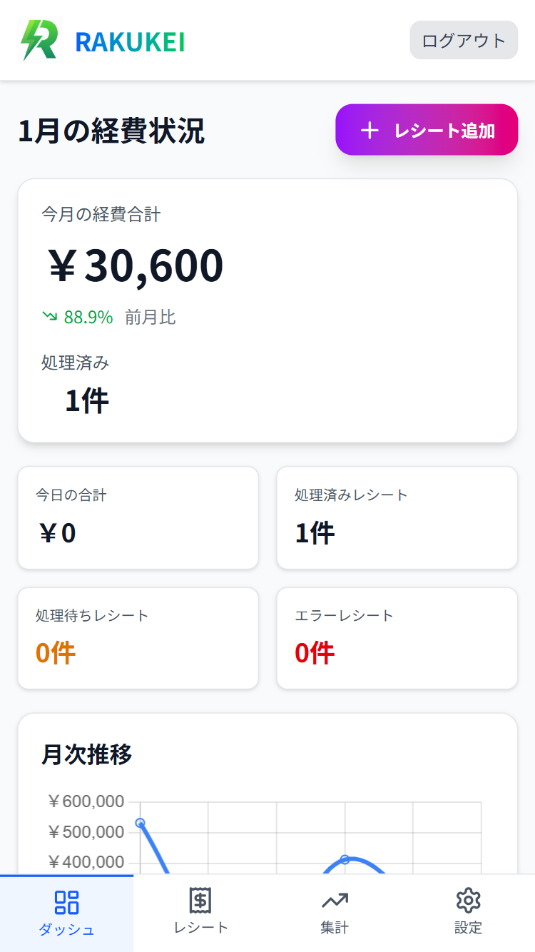Rakukei Dashboard Screen