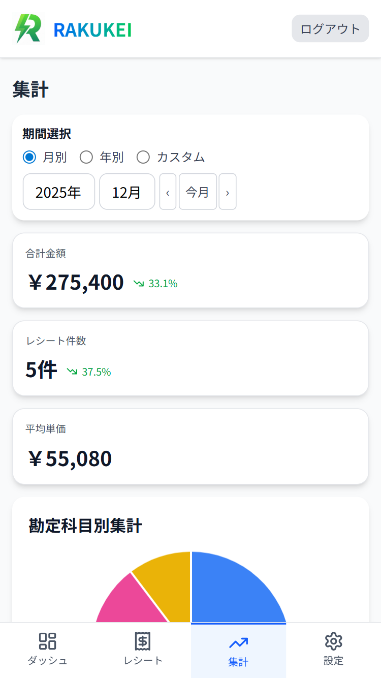 Rakukei Summary Screen